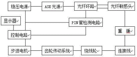 Optical fiber liquid level dynamic monitor