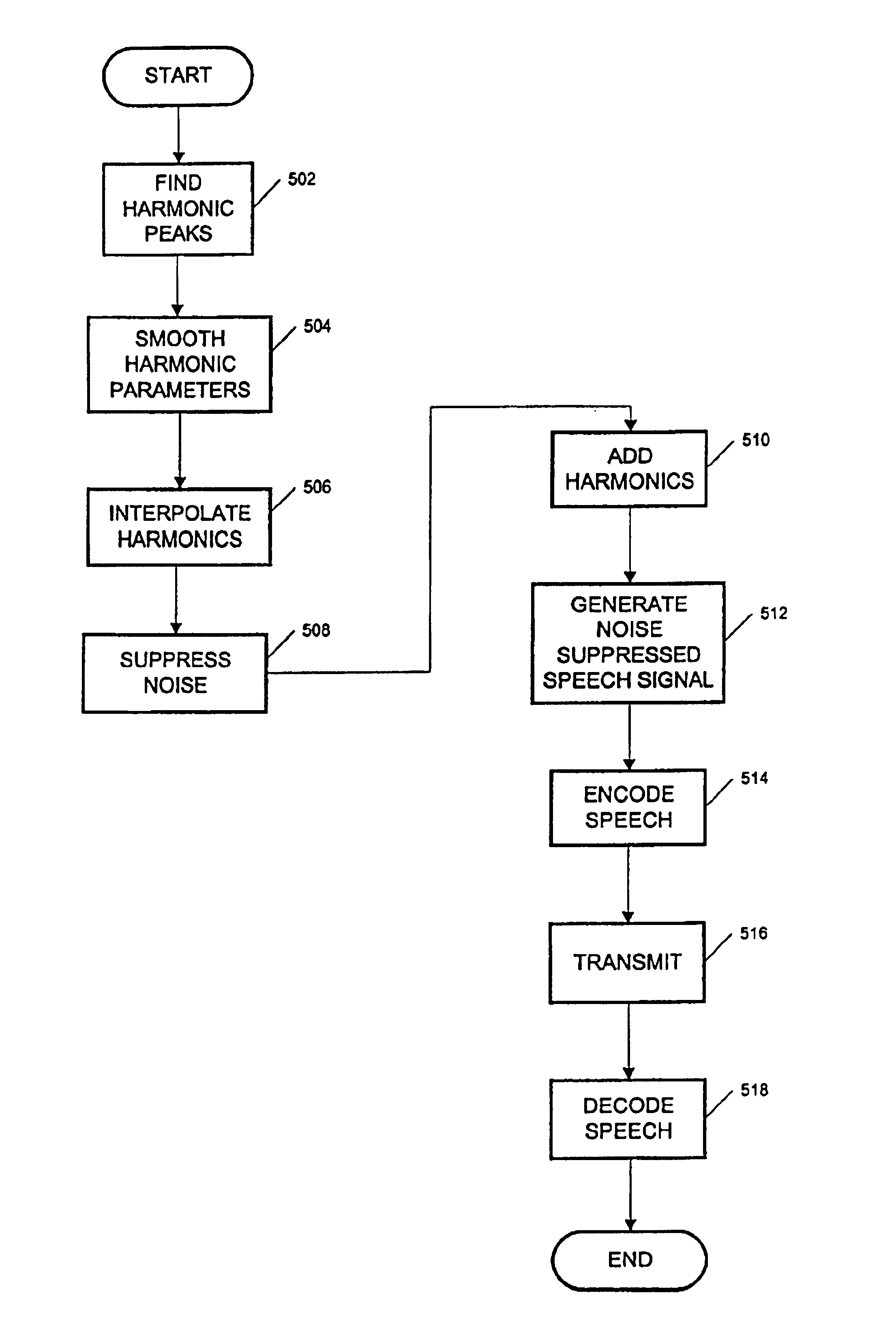 Method and apparatus for improved noise reduction in a speech encoder