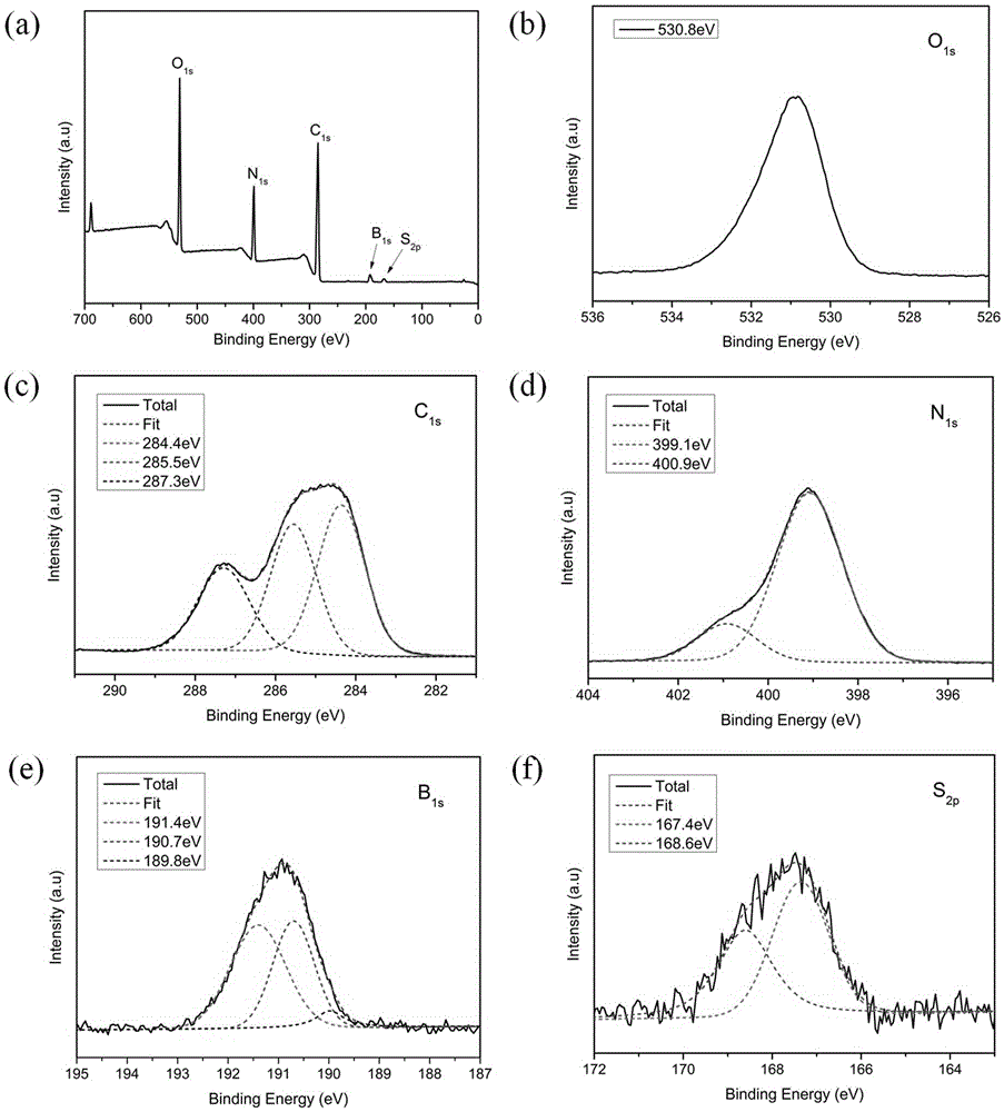 Fluorescent doped carbon nanometer photocatalyst and preparation method and application thereof