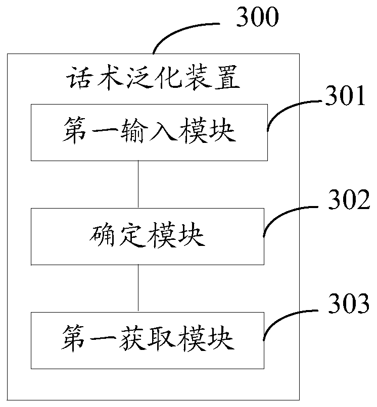 Verbal skill generalization method and device and electronic equipment