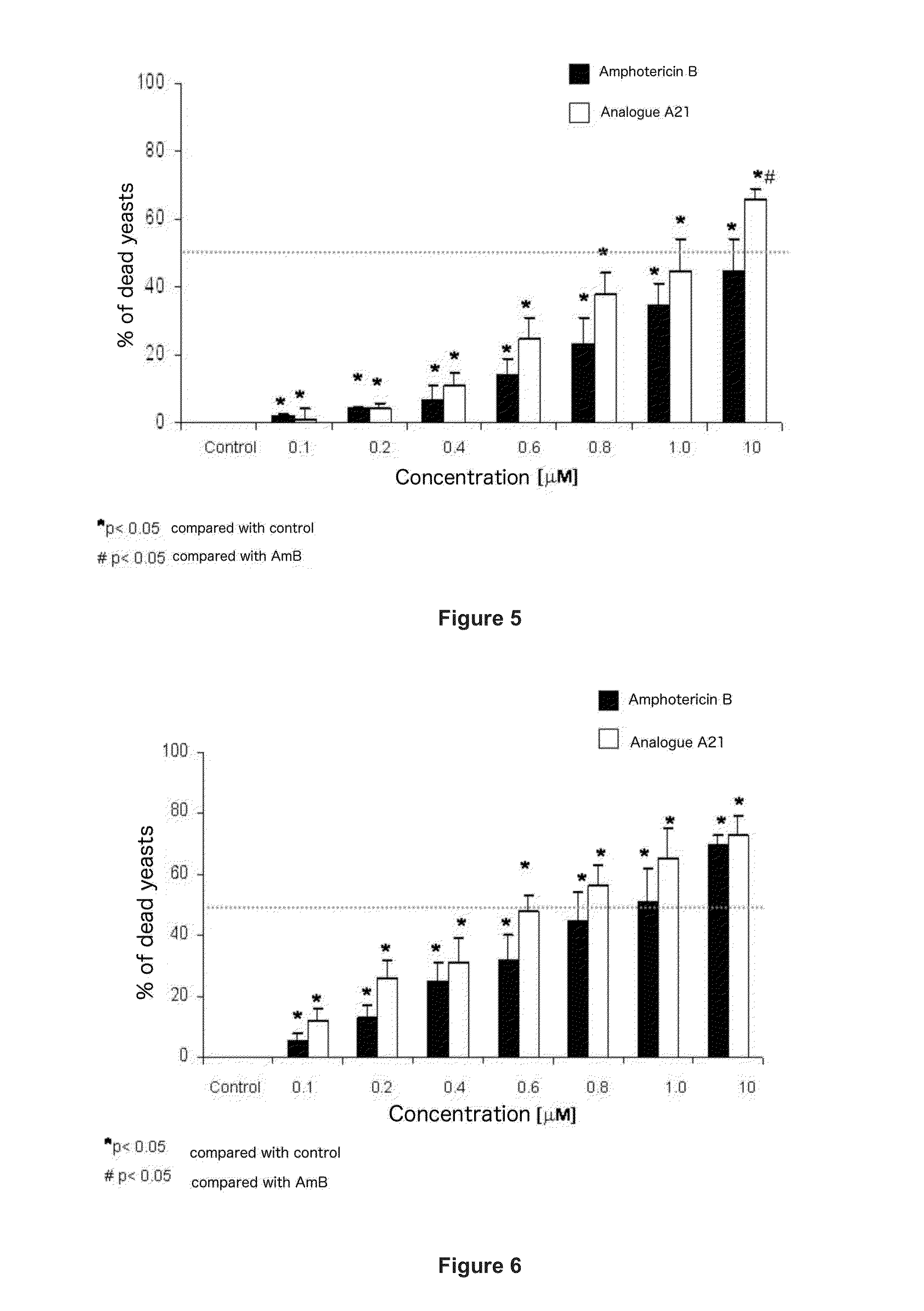 Amphotericin Analogous Compounds and Pharmaceutical Compositions Containing Them