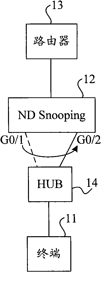 Production method, device and network equipment of binding table