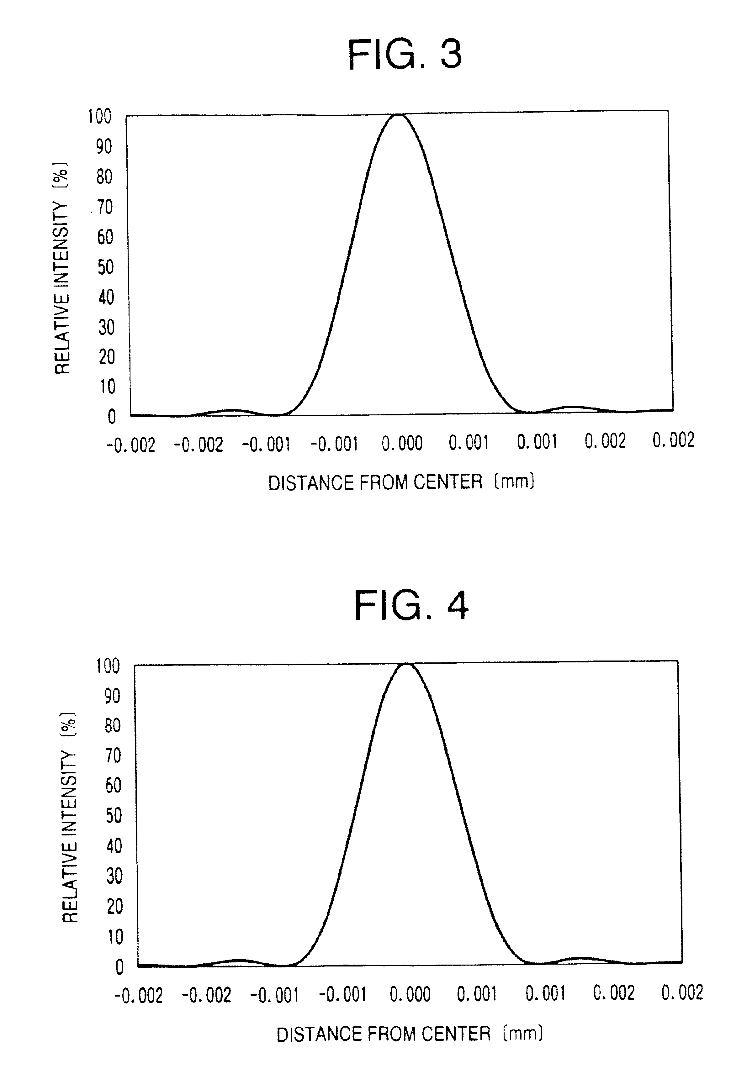 Objective lens for optical discs