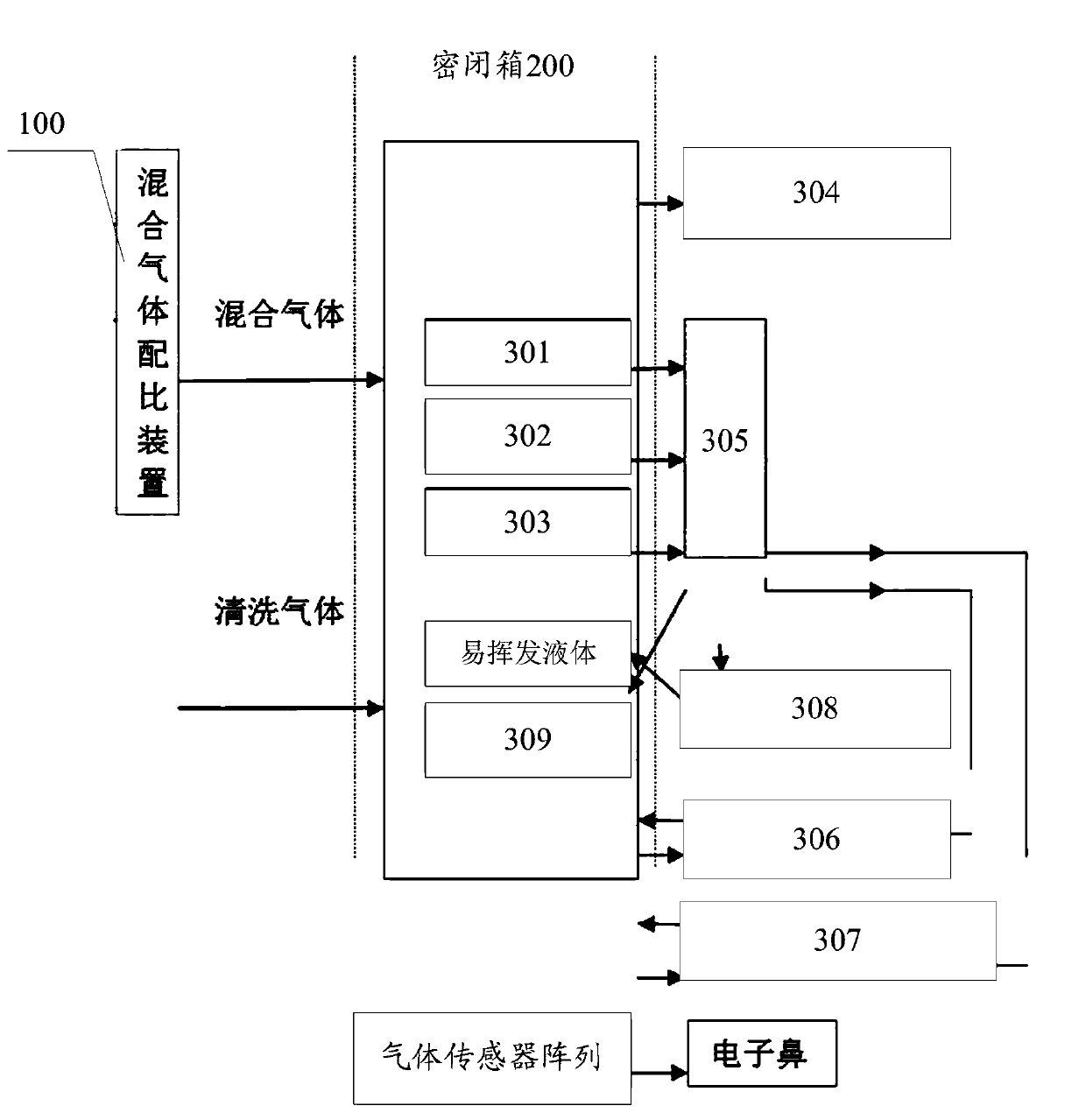 Device and method for gas quantitative analysis