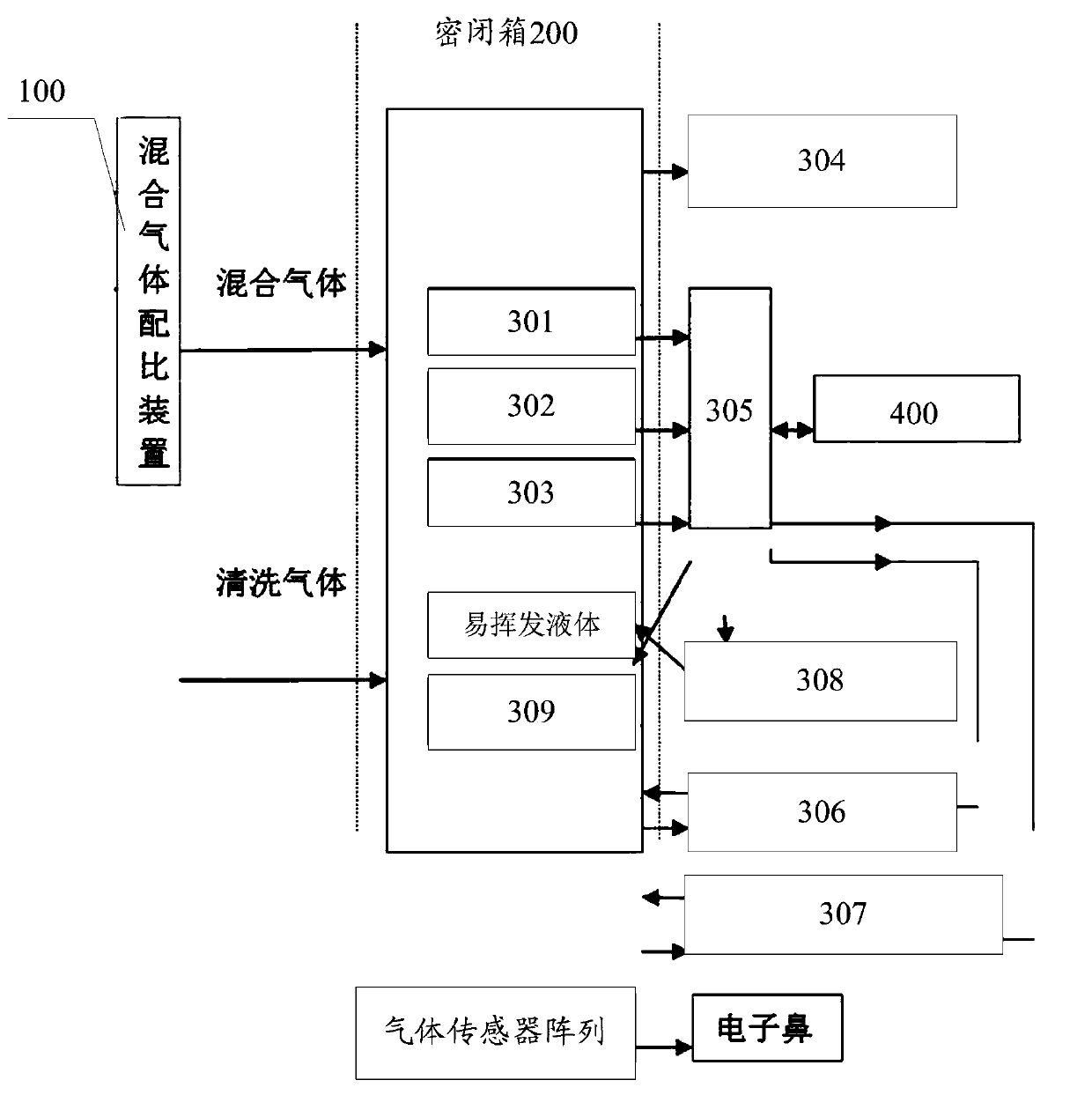 Device and method for gas quantitative analysis