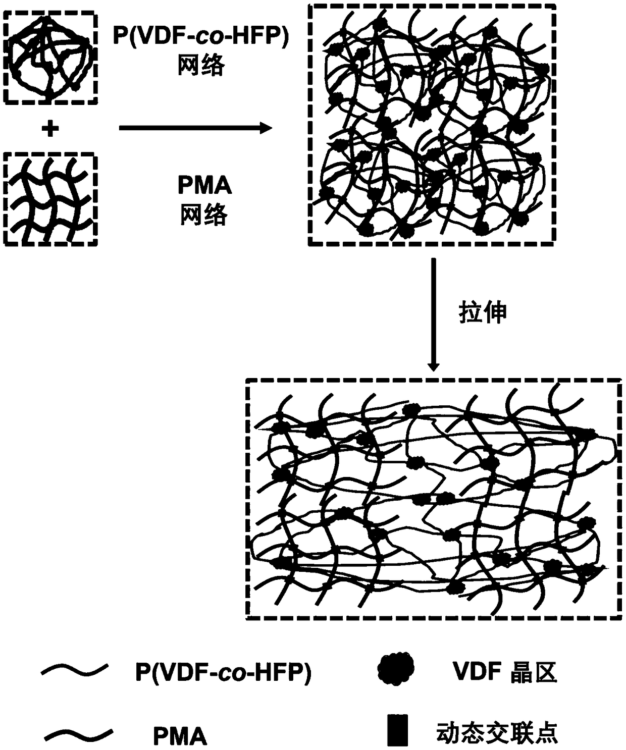 Double-network ionic gel with stimulation responsiveness and self repairability