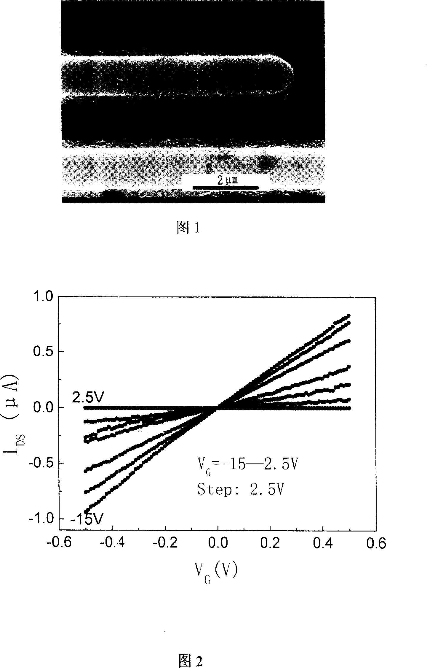 Method for structuring field effect transistor in multiple channels from Nano carbon tubes