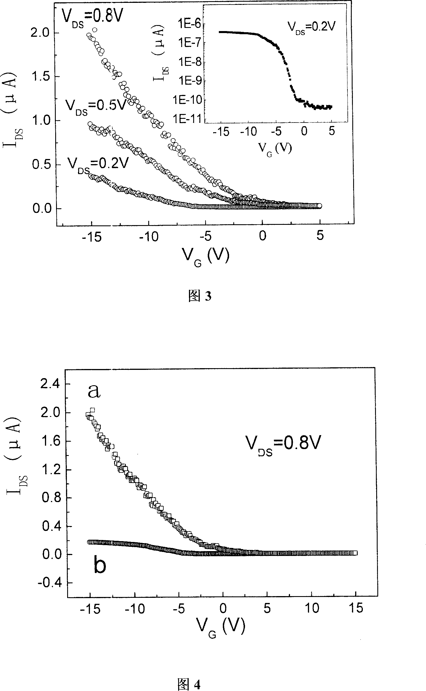 Method for structuring field effect transistor in multiple channels from Nano carbon tubes