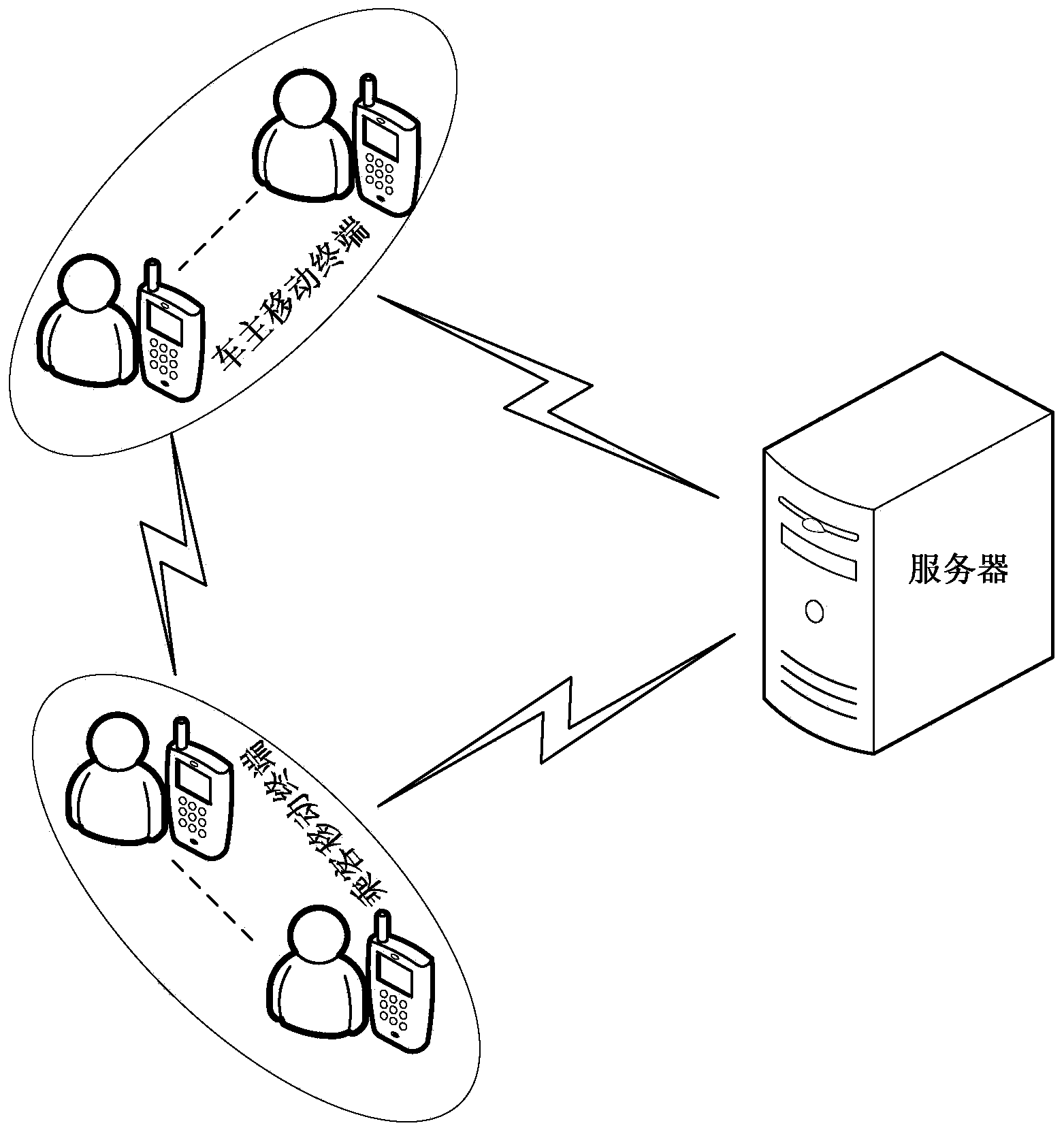 Car-taking method and system based on mobile terminals