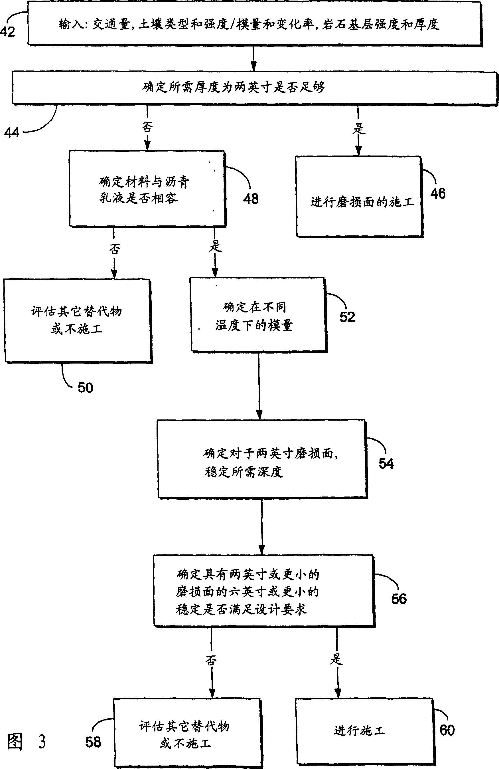 Method of upgrading gravel and/or dirt roads and a composite road resulting therefrom