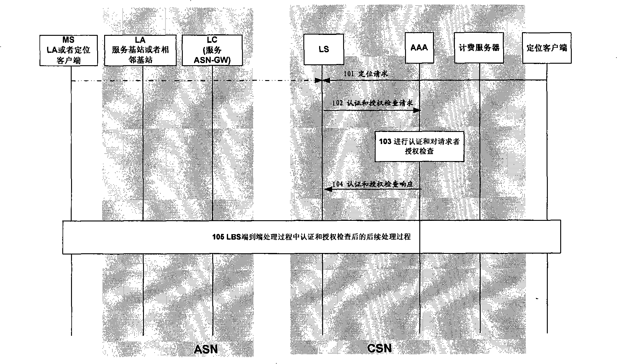 Method for reinforcing security and protecting privacy right of positioning service in Wimax network