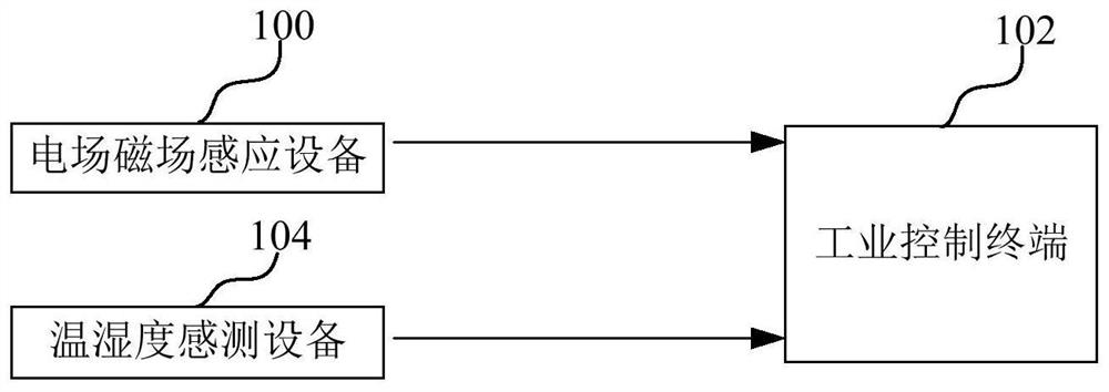 Electric field intensity measurement method and device, computer equipment and storage medium