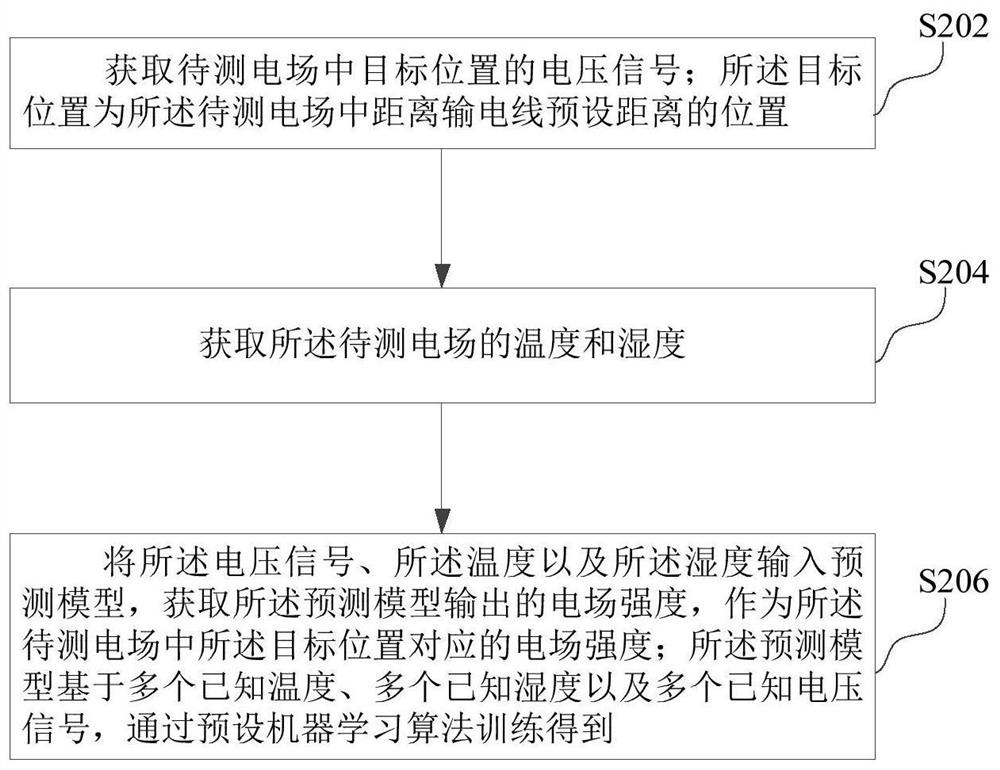 Electric field intensity measurement method and device, computer equipment and storage medium