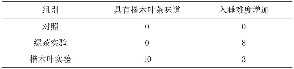 Preparation method and application of tea and tobacco dual-purpose pistacia chinensis bunge leaf material