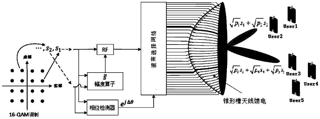 A Non-Orthogonal Multiple Access Method Based on Reconfigurable Antenna Array