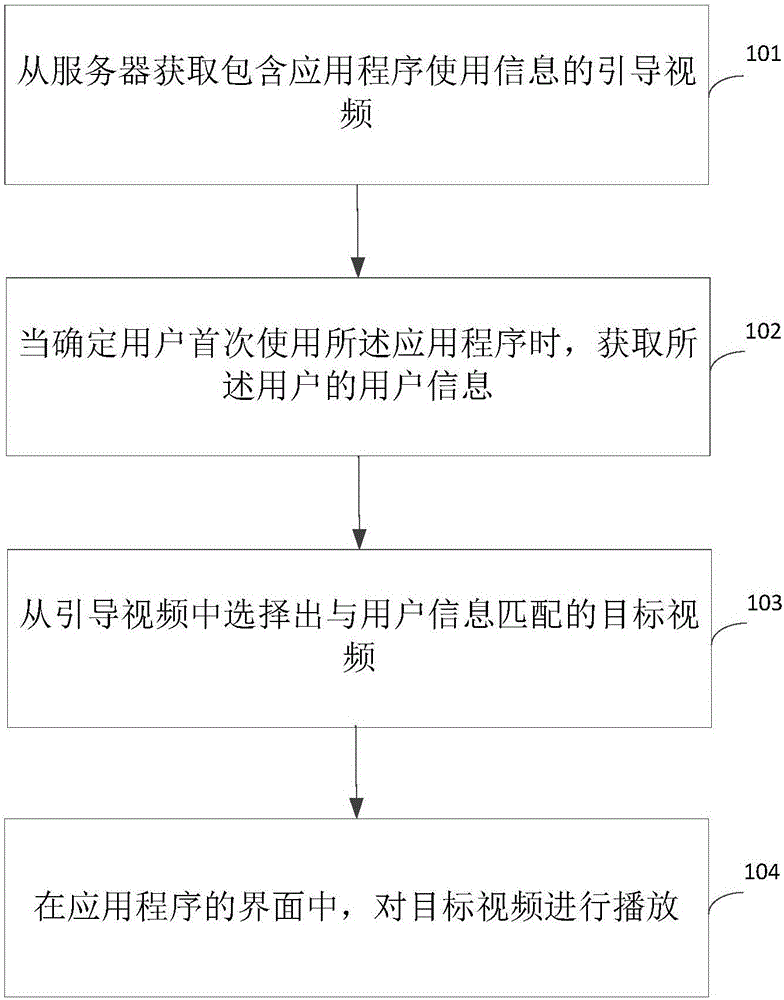 Method and device for displaying application program using information and electronic equipment