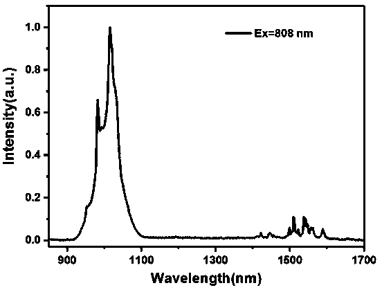 Preparation method of full-spectrum-region near-infrared up-and-down conversion material