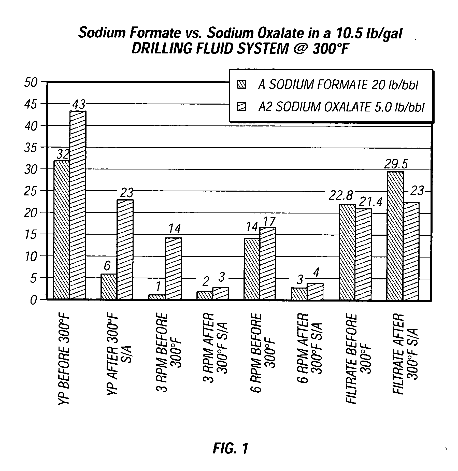 Method and composition for improving performance of aqueous and polymer based fluids at high temperatures