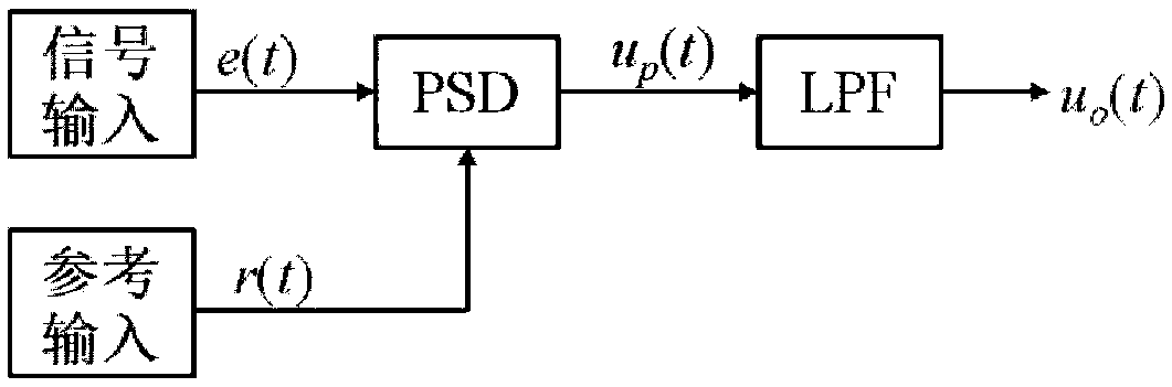 Magnetic resonance denoising method and device based on modeling inverse recovery technology