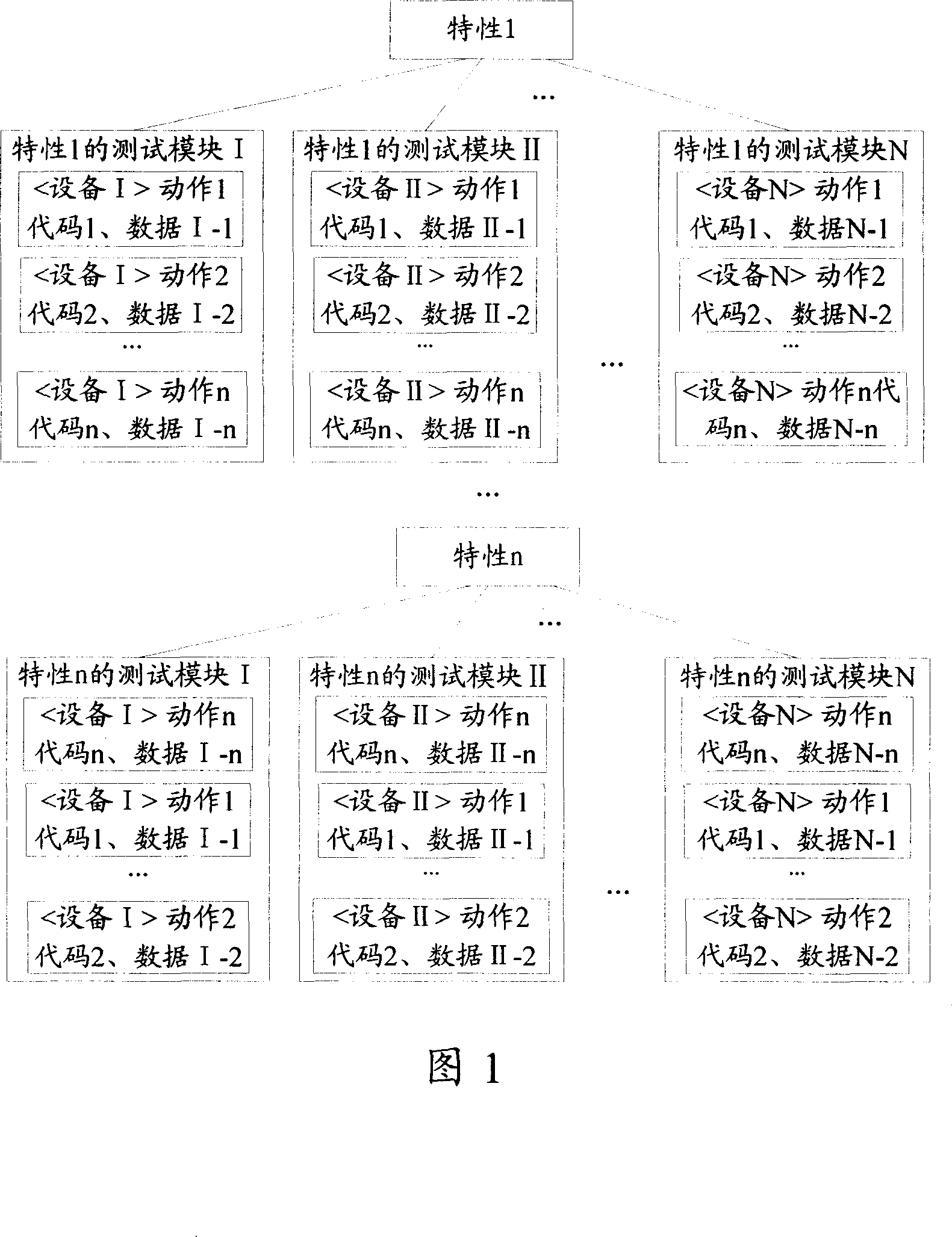 Automatic testing device and method for digital user line intercommunity