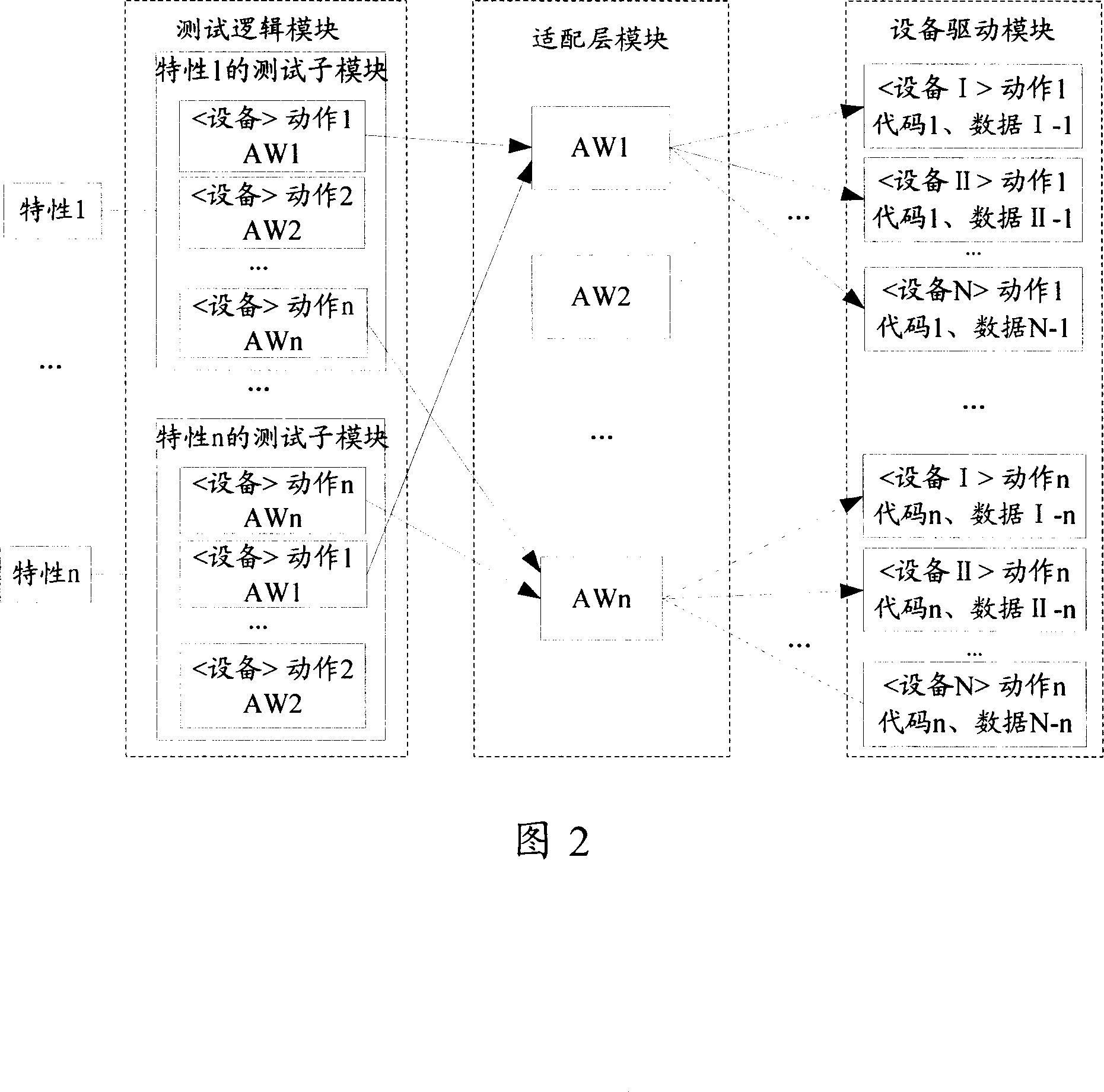 Automatic testing device and method for digital user line intercommunity