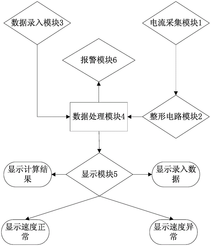 Speed ​​monitoring device and method for elevator traction machine during power failure and self-rescue