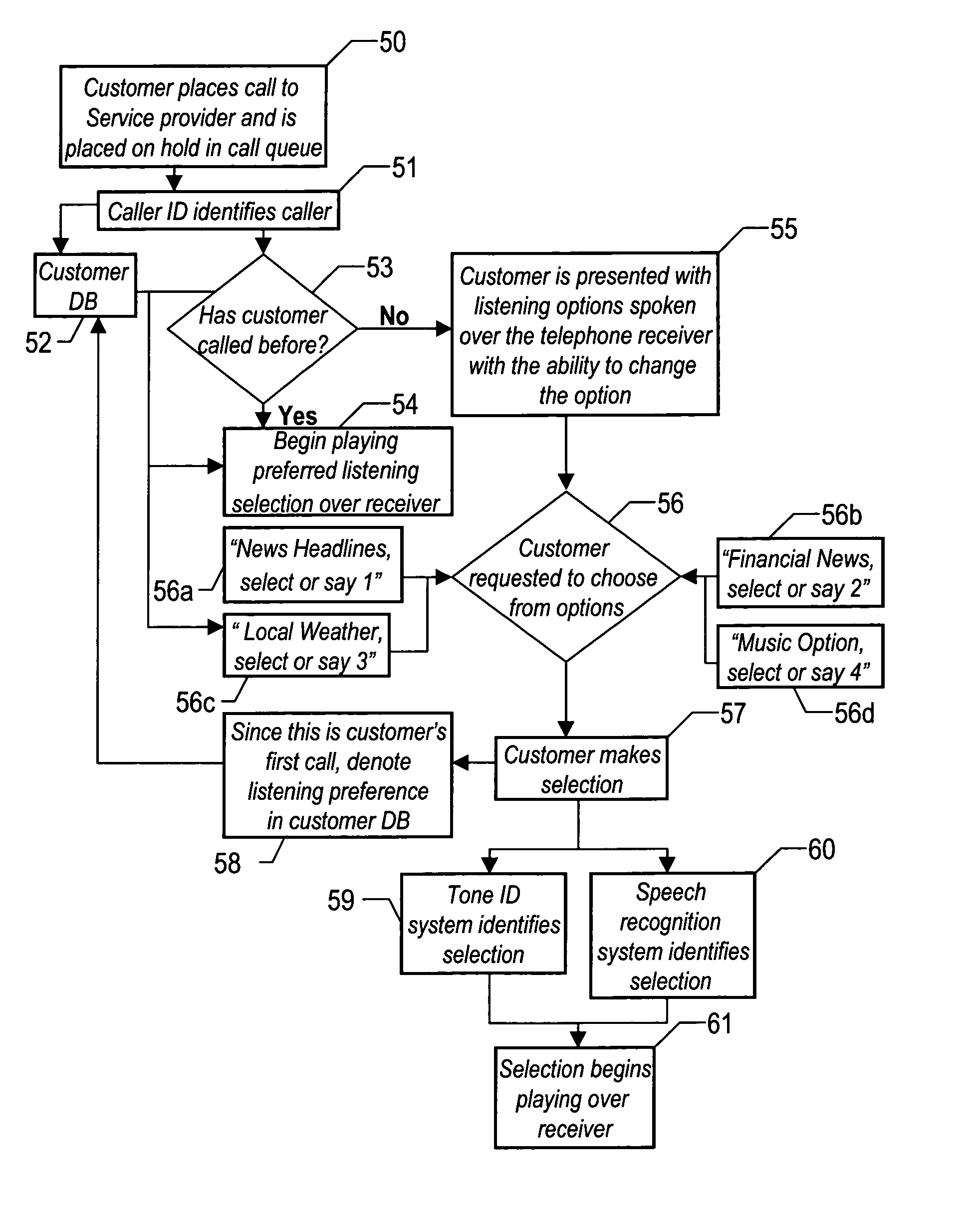 Method and system for telephone wait user interface selection