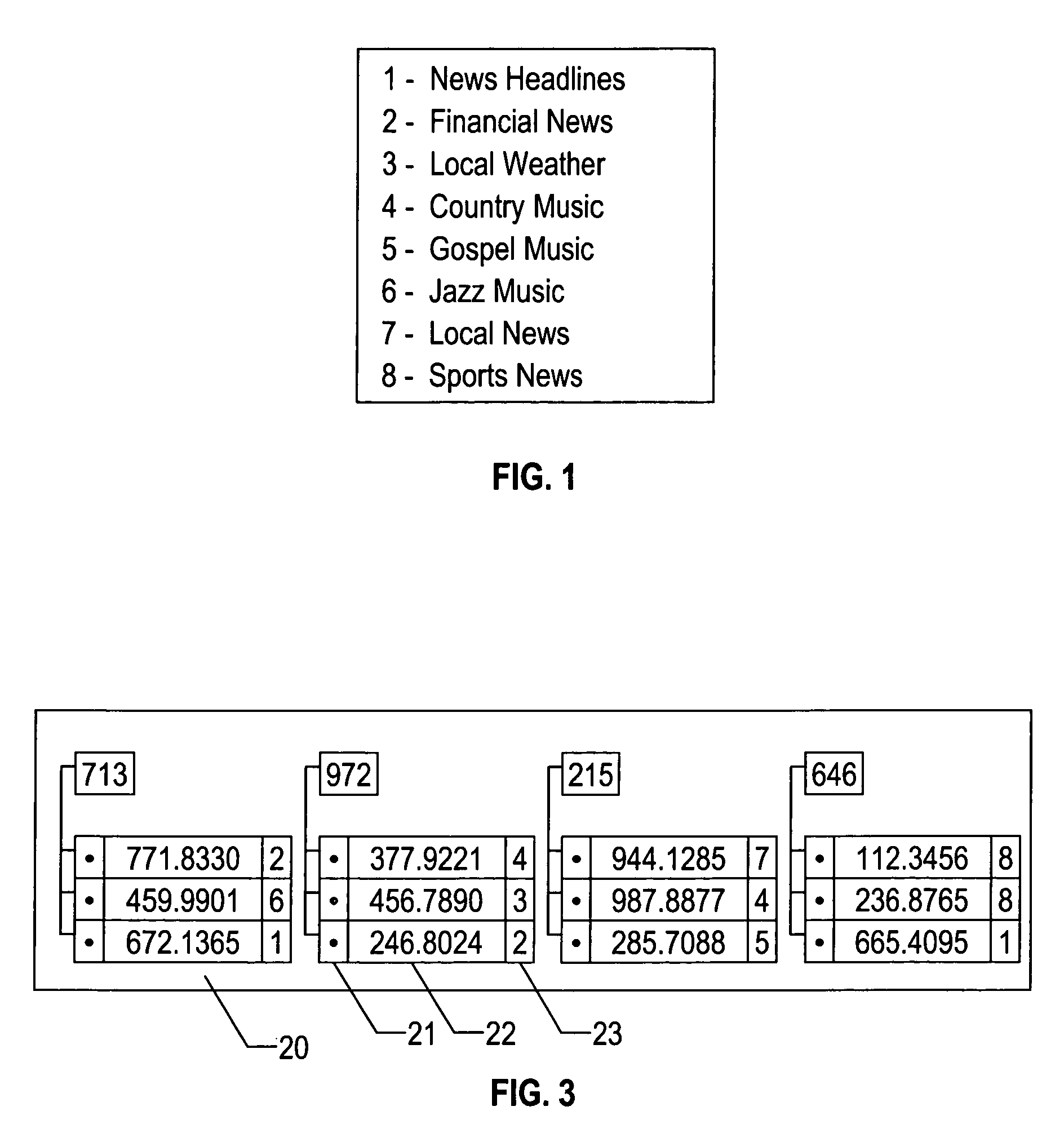 Method and system for telephone wait user interface selection