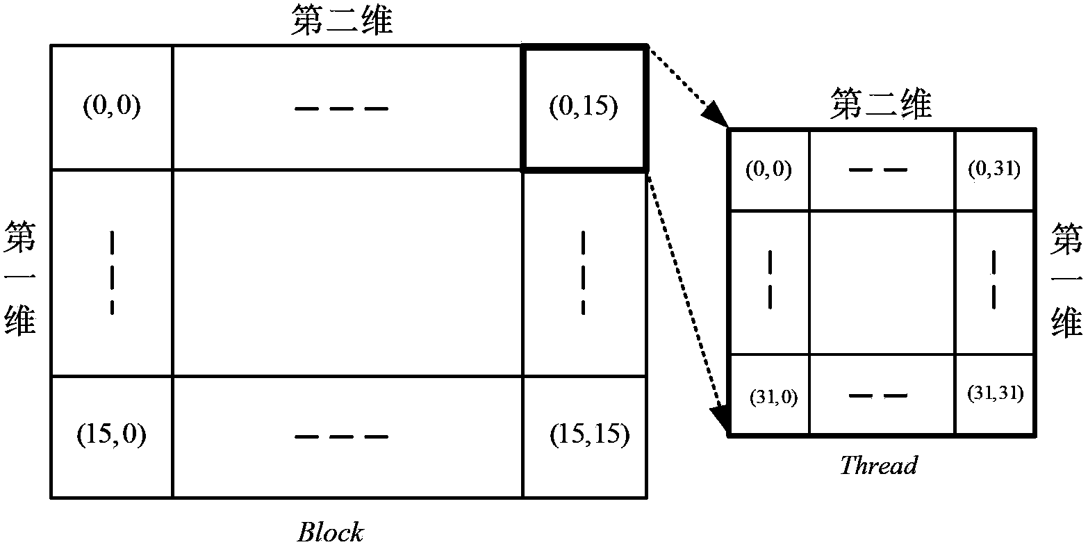 GPU (graphic processing unit) implementing method based on backward projection InSAR (interfering synthetic aperture radar) imaging registration