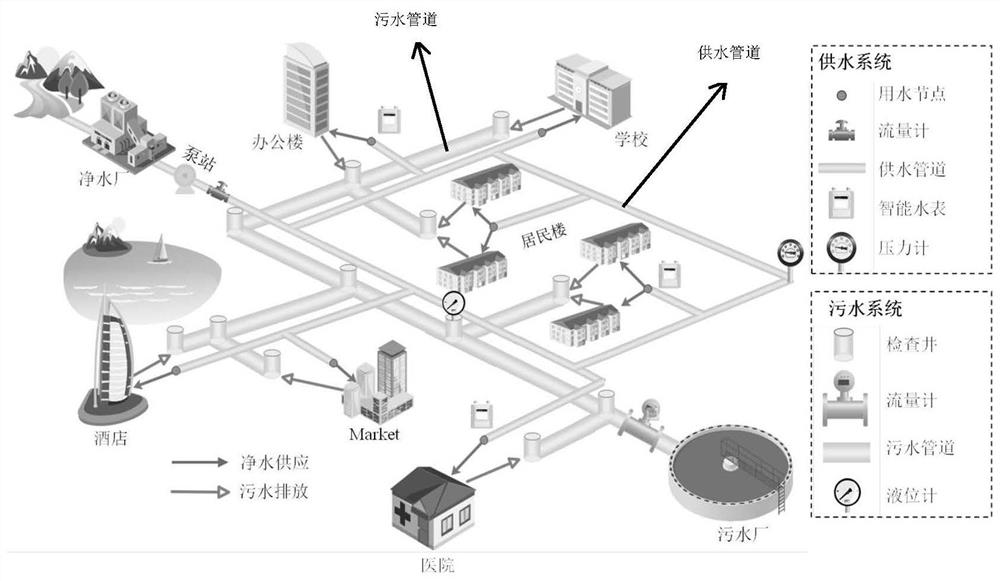 A real-time simulation method of sewage pipe network based on water supply Internet of Things data-driven