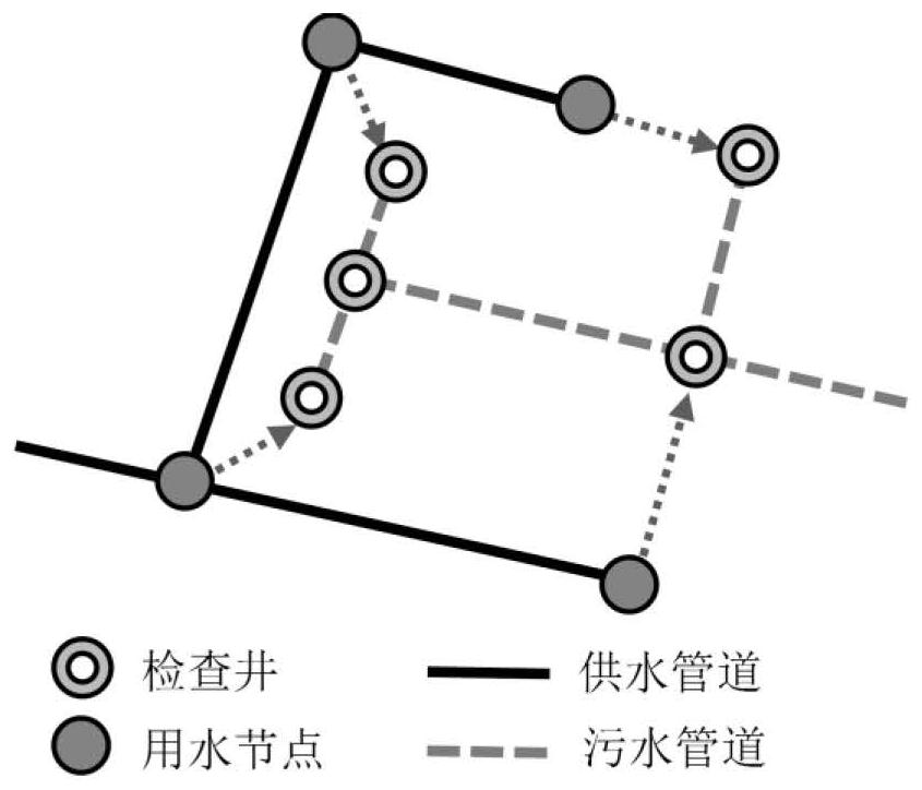 A real-time simulation method of sewage pipe network based on water supply Internet of Things data-driven