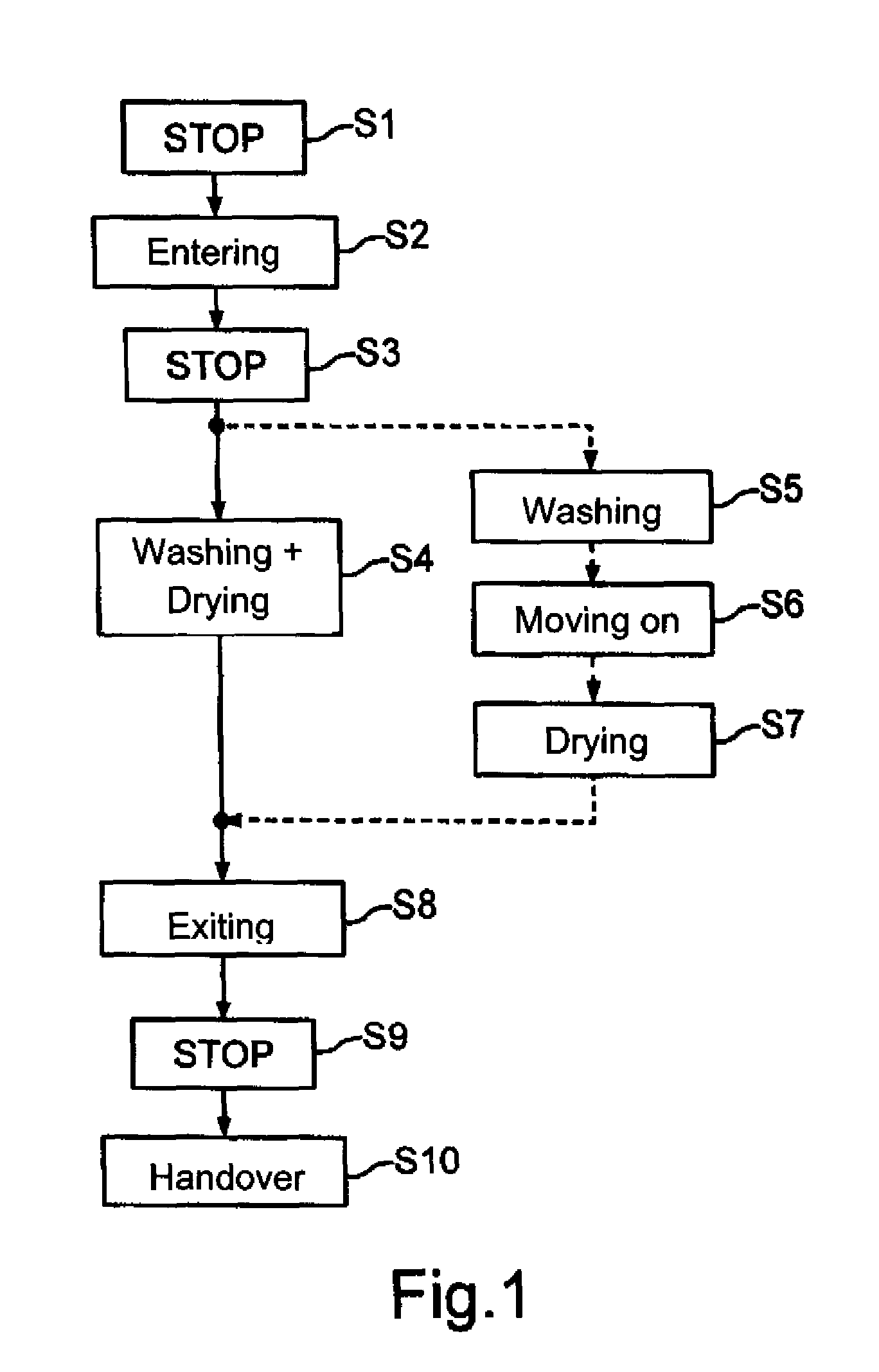 Autonomous operation of a motor vehicle in a car wash