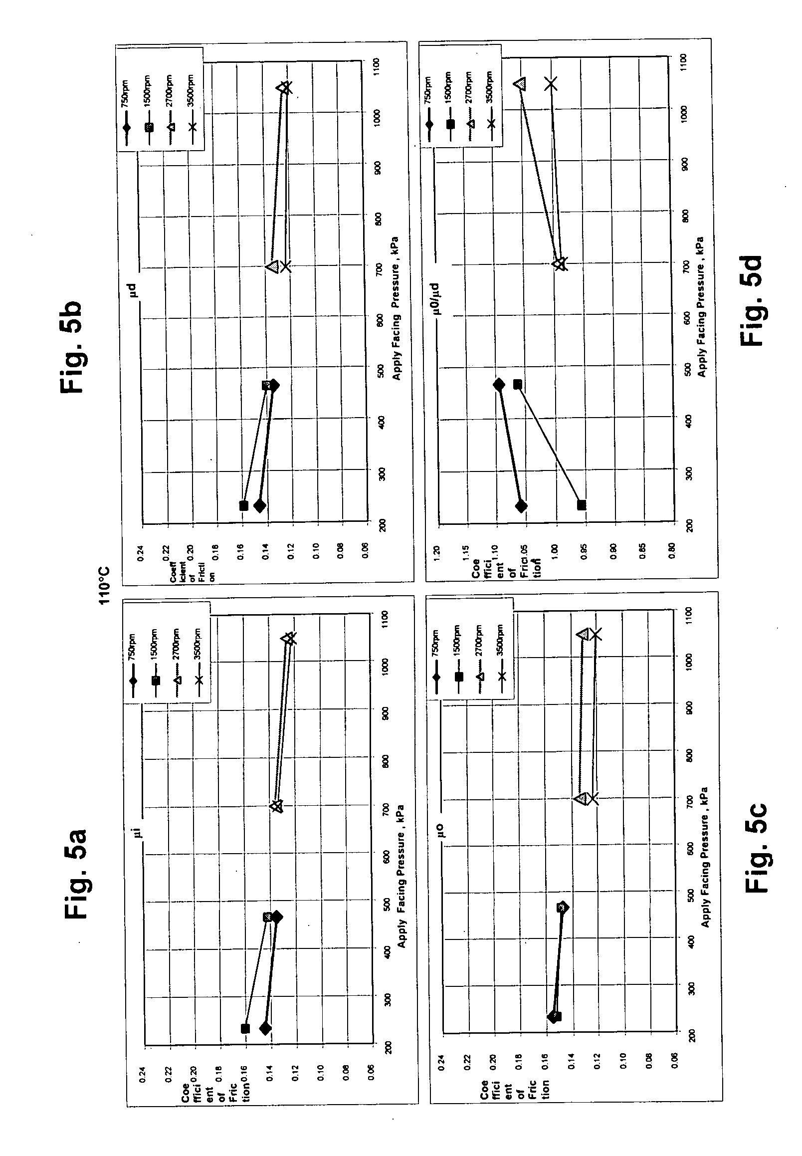 High performance, durable, deposit friction material