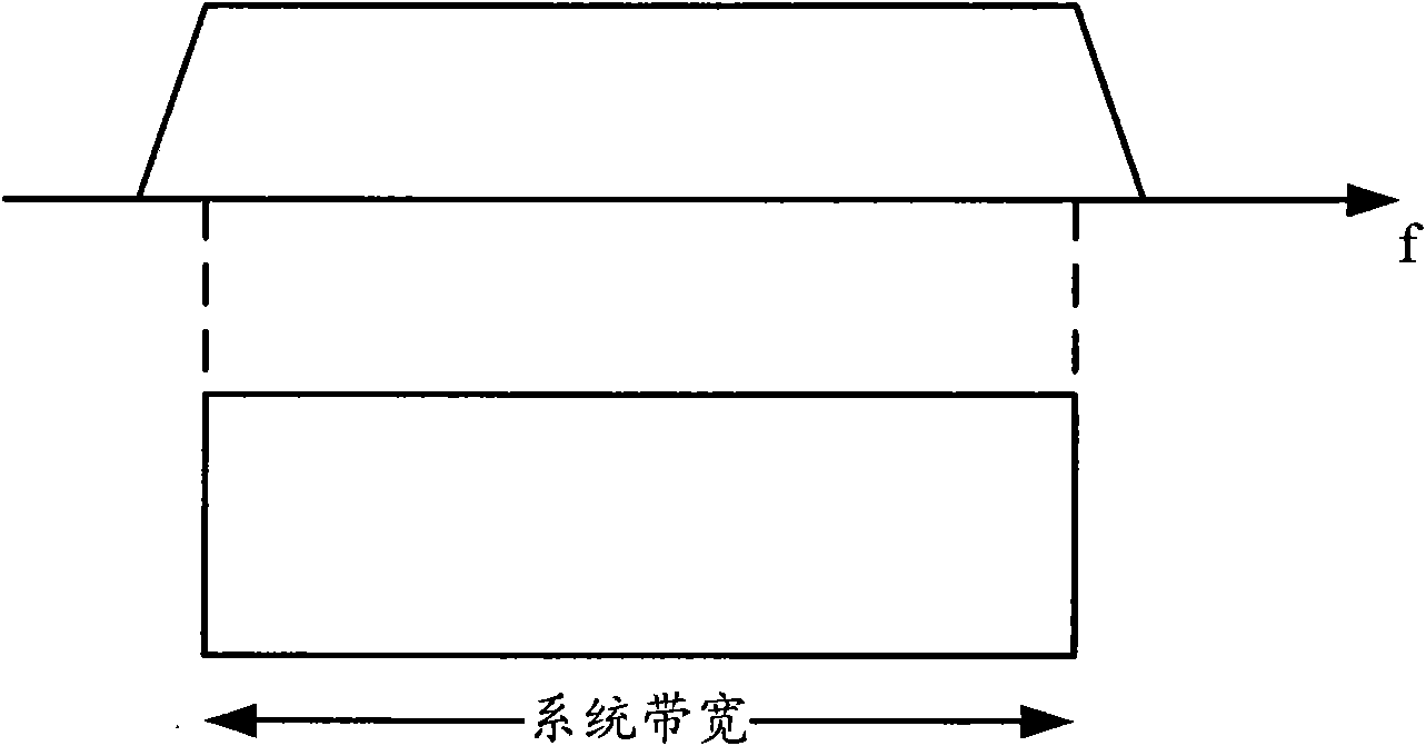 Transmission method for response information, base station and user equipment