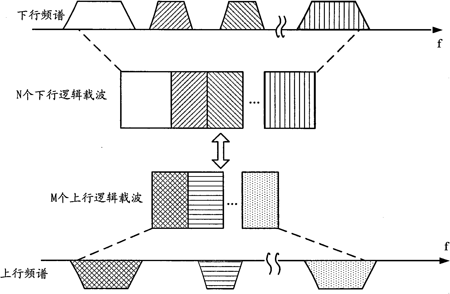 Transmission method for response information, base station and user equipment