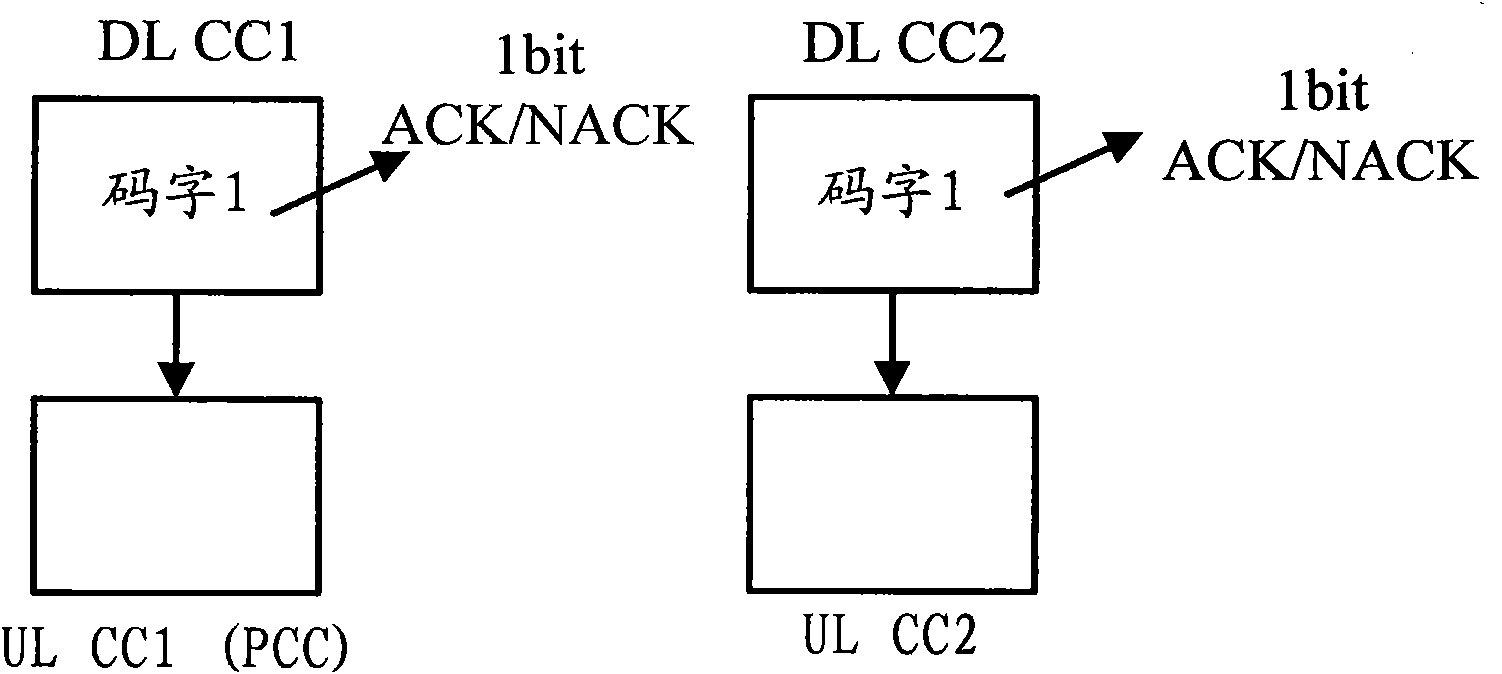 Transmission method for response information, base station and user equipment