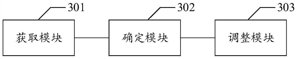 Negative pressure control method and device, storage medium and isolation ward