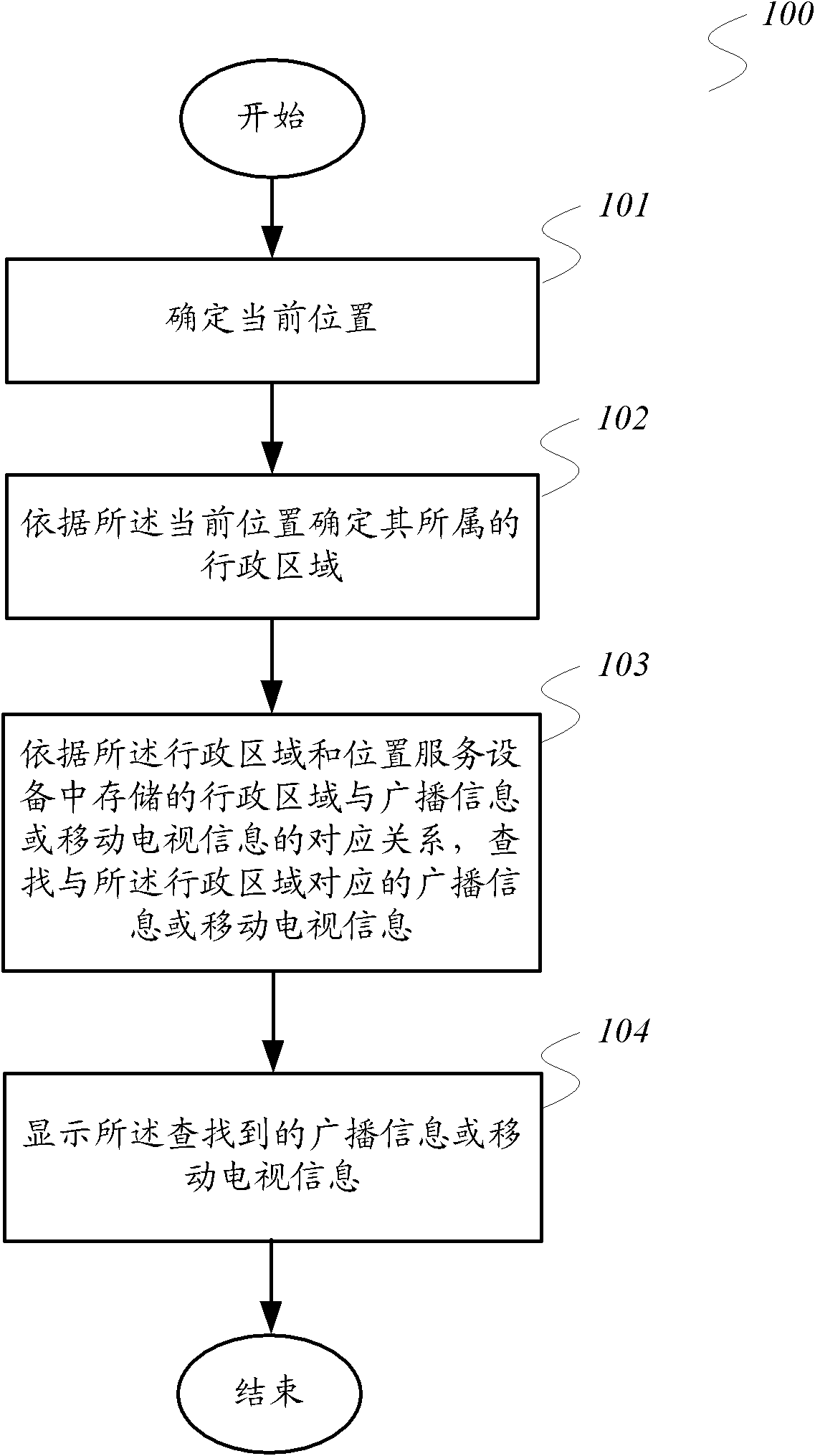 Method for displaying and regulating broadcast information or mobile television information as well as position service equipment