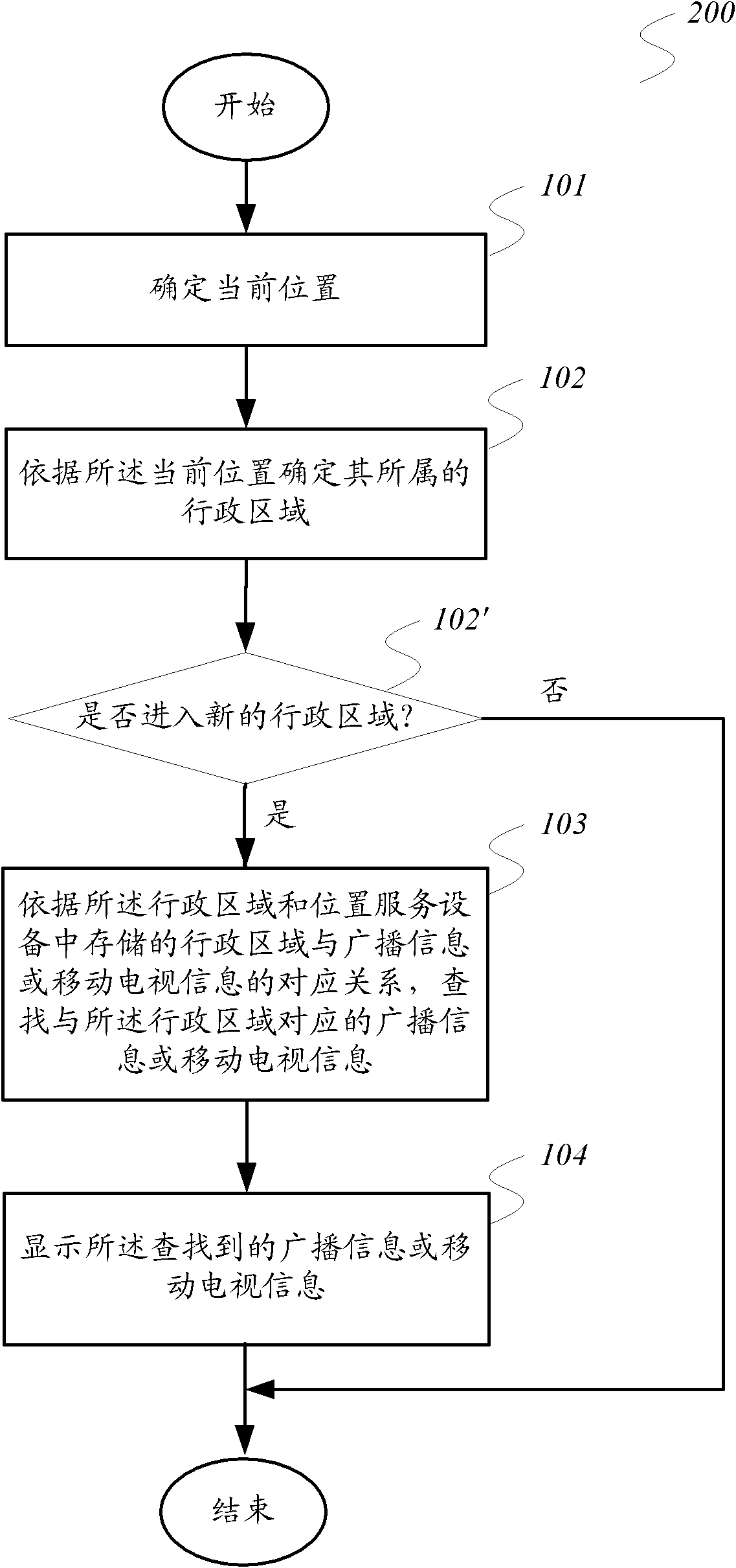Method for displaying and regulating broadcast information or mobile television information as well as position service equipment
