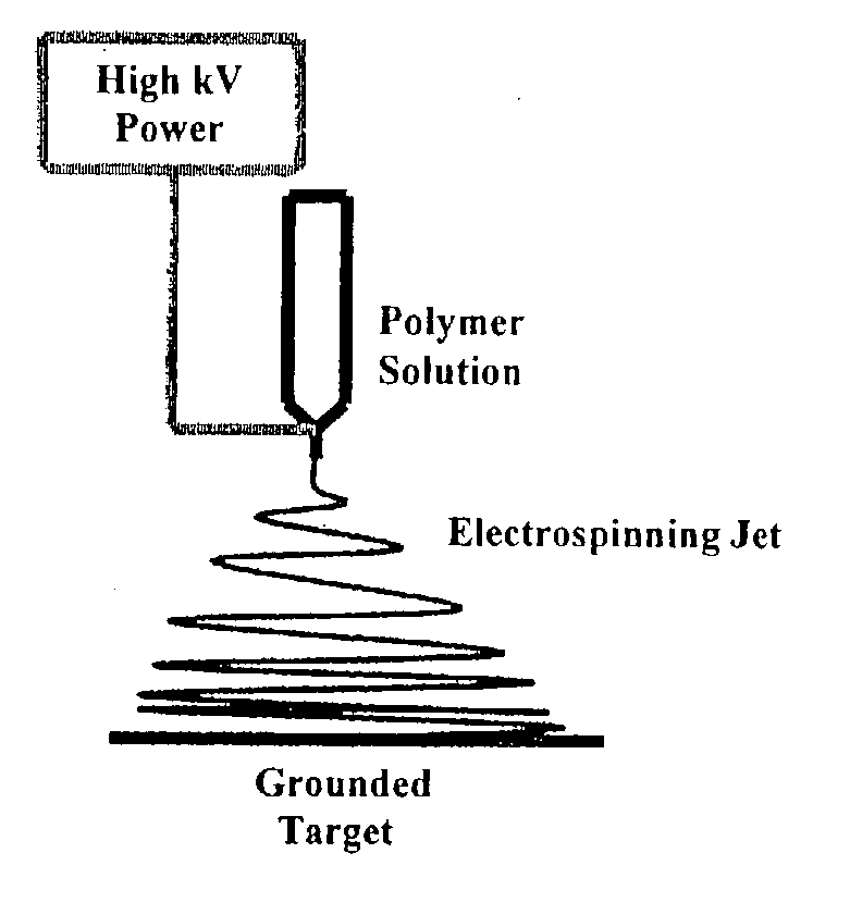 Production of nanowebs by an electrostatic spinning apparatus and method