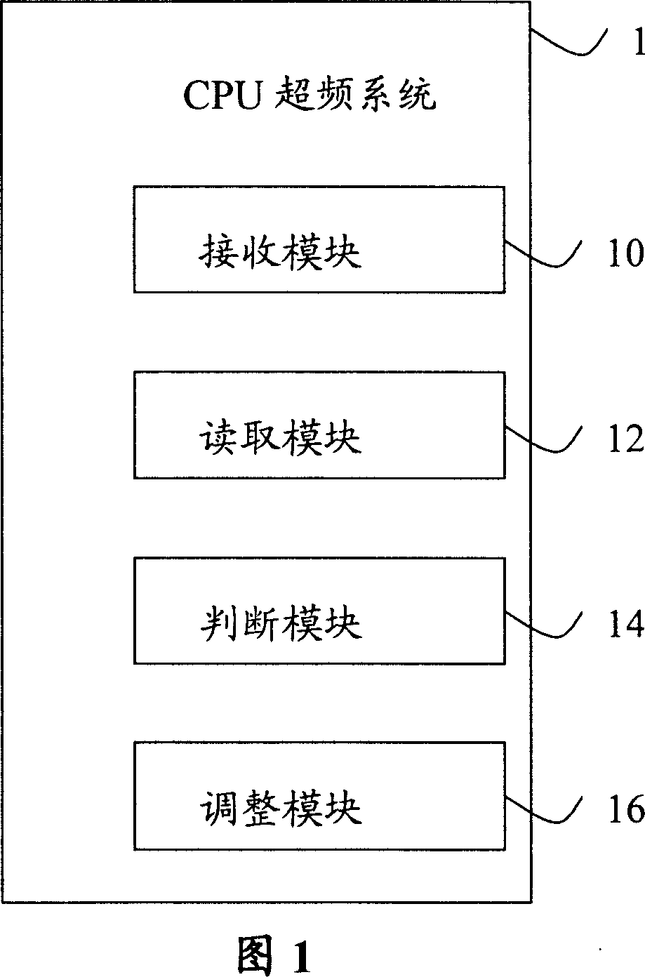 Superfrequency system and method of central processor