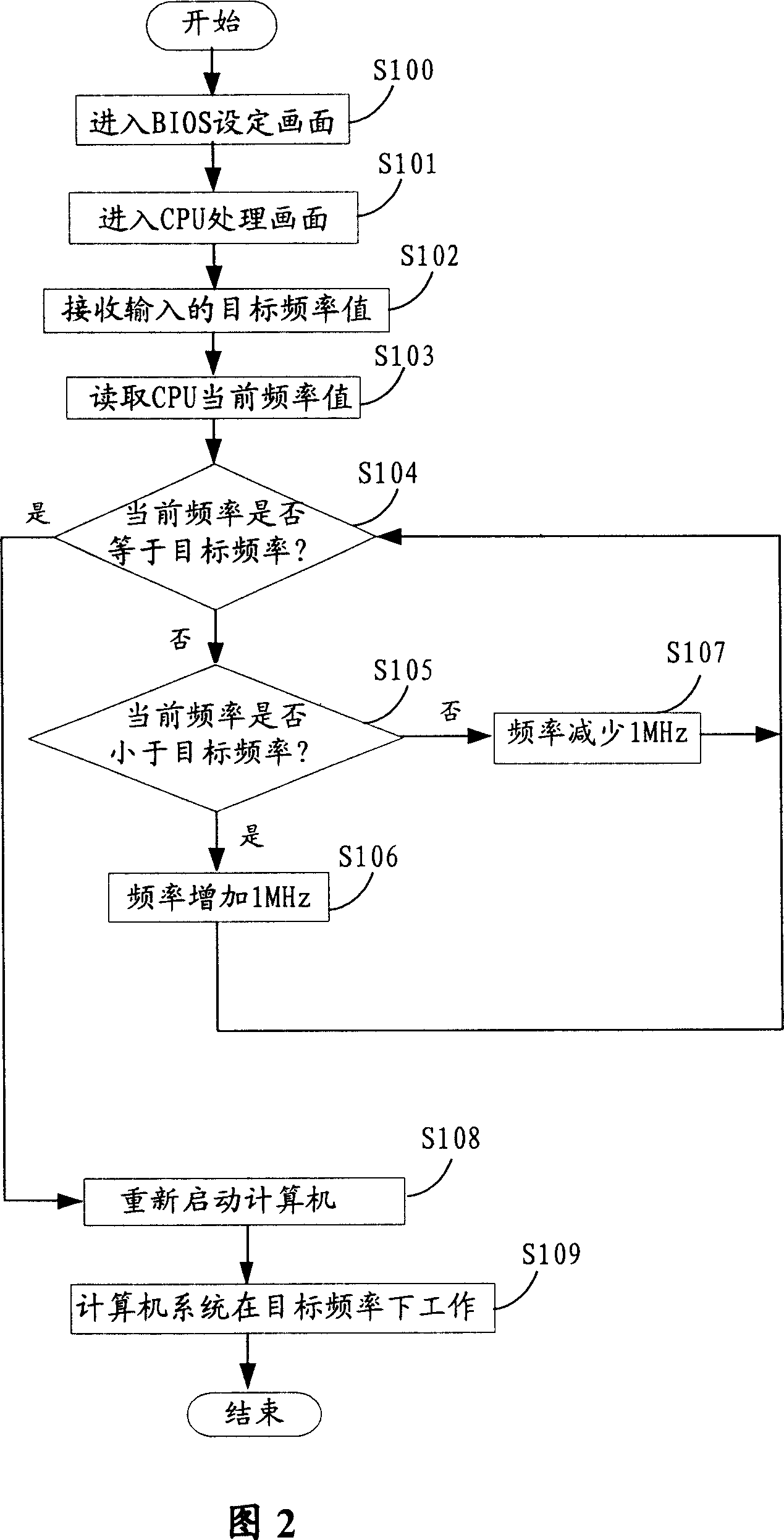 Superfrequency system and method of central processor