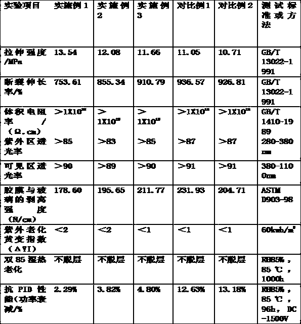 Double-layer co-extrusion anti-polarization type EVA (ethylene-vinyl-acetate) composite adhesive film and preparation method thereof