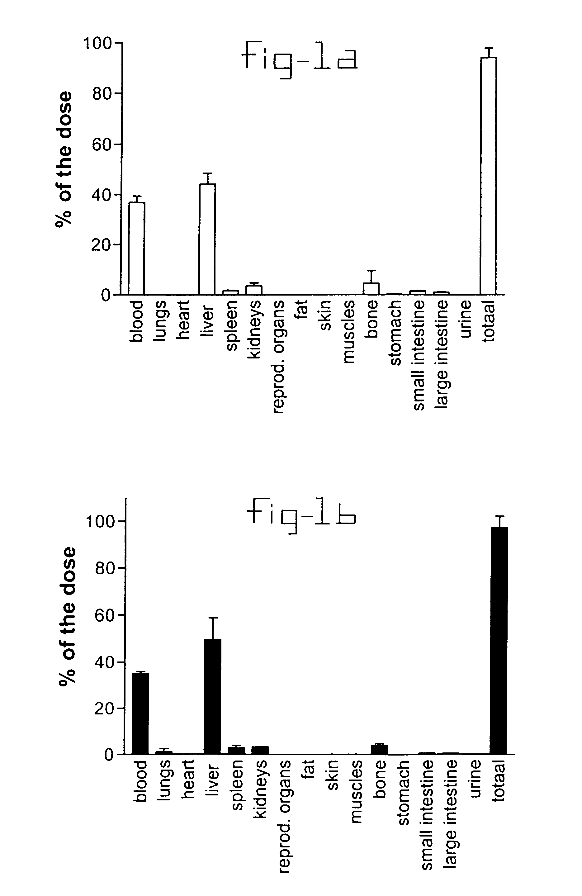 Method for targeting cells involved in sclerotic and/or fibrotic diseases