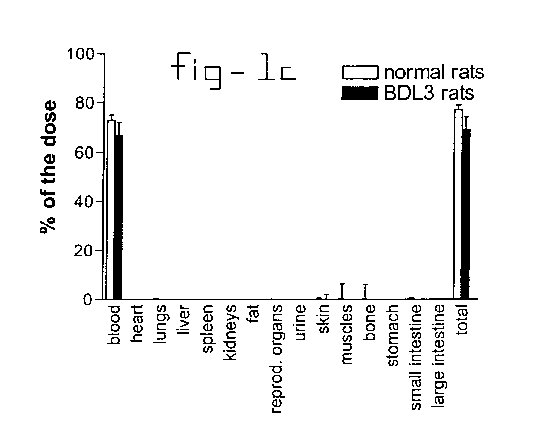 Method for targeting cells involved in sclerotic and/or fibrotic diseases