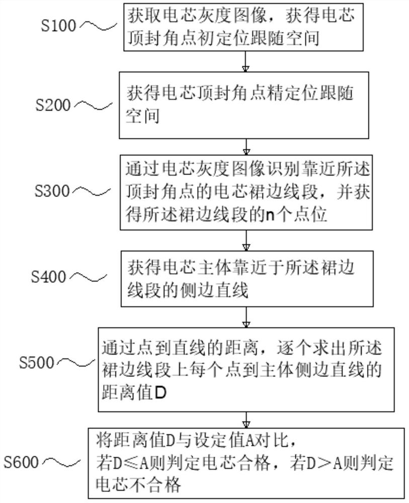 Battery cell skirt edge cracking detection method and visual detection device