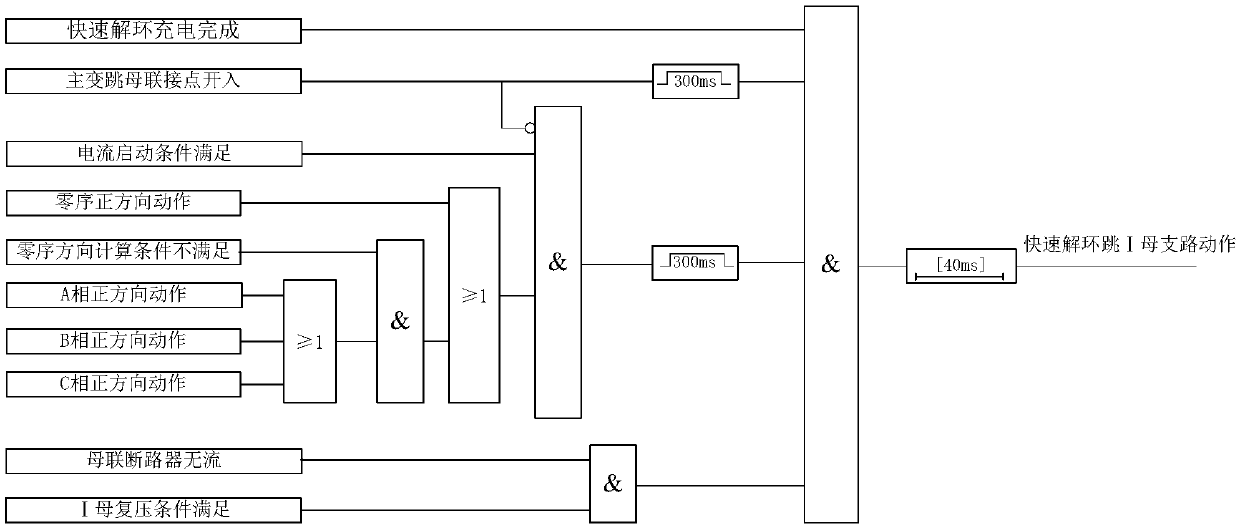 A Fast Ring-breaking Method for Double-Circuit Lines in Loop Operation