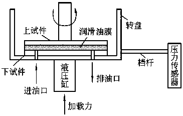 A test system for measuring oil film thickness of distribution pair of axial piston pump