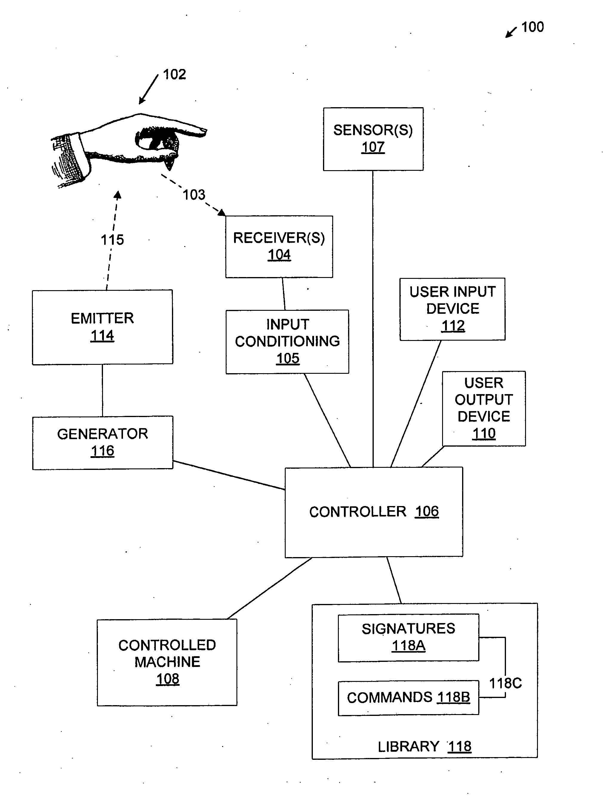 Method and apparatus for ranging detection of gestures