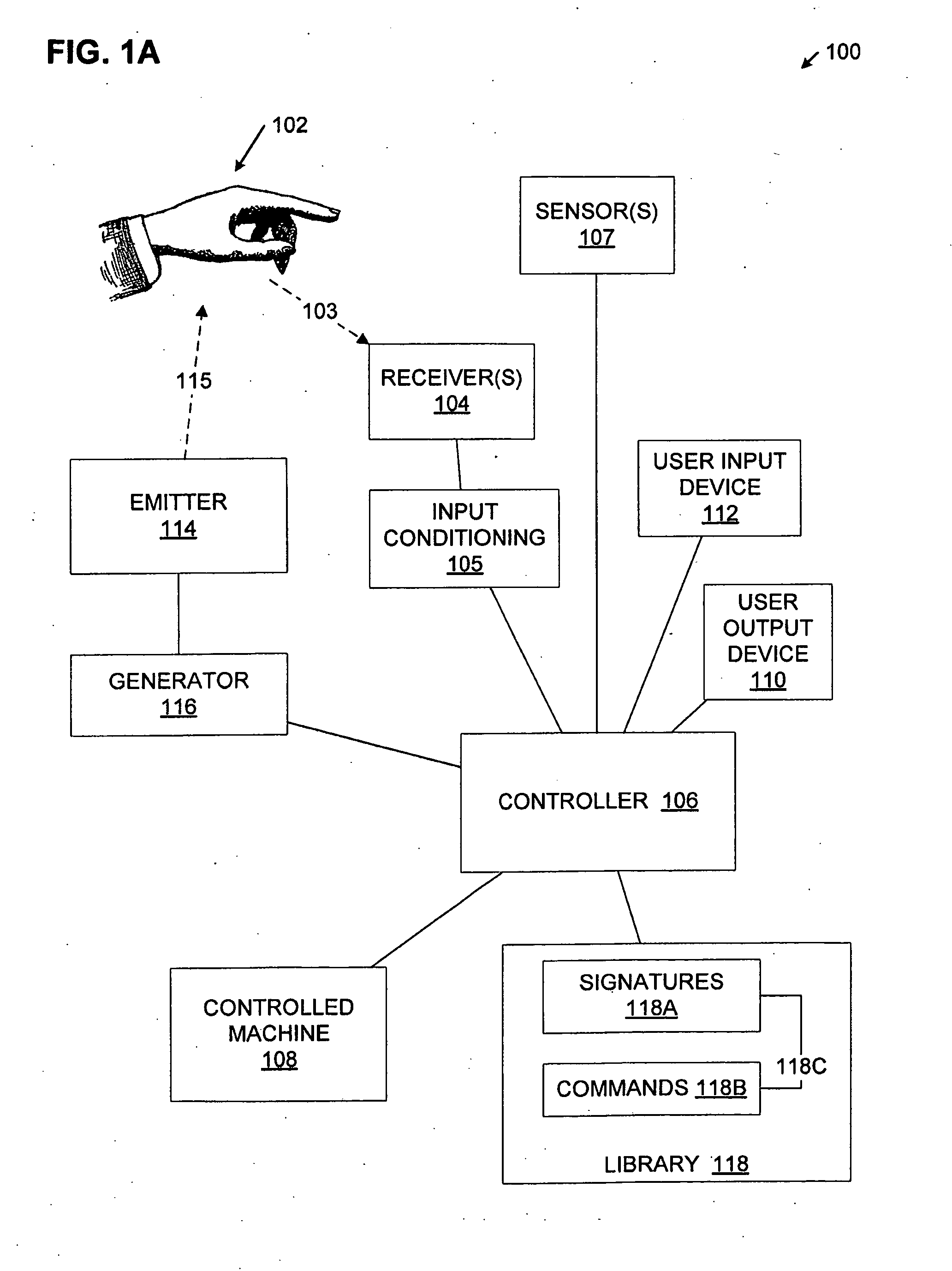 Method and apparatus for ranging detection of gestures